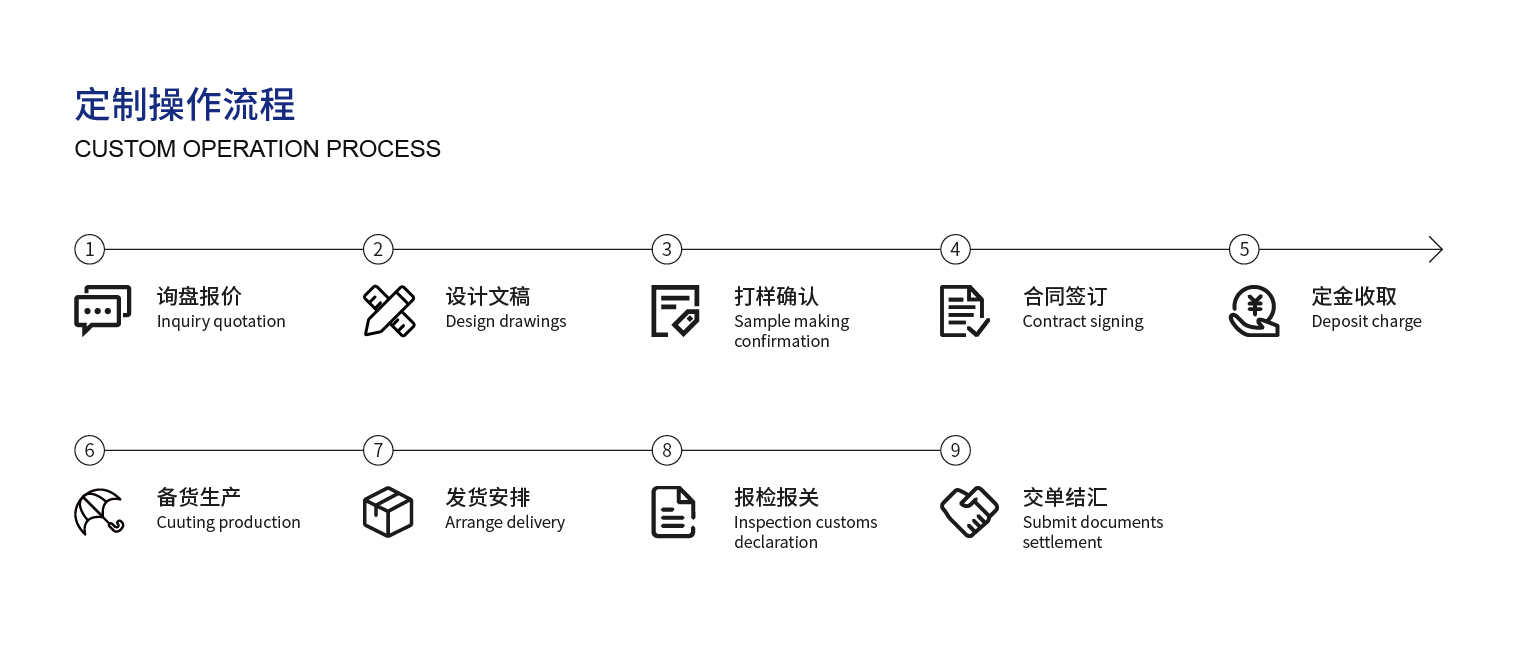 4、定制操作流程_畫板 1.jpg